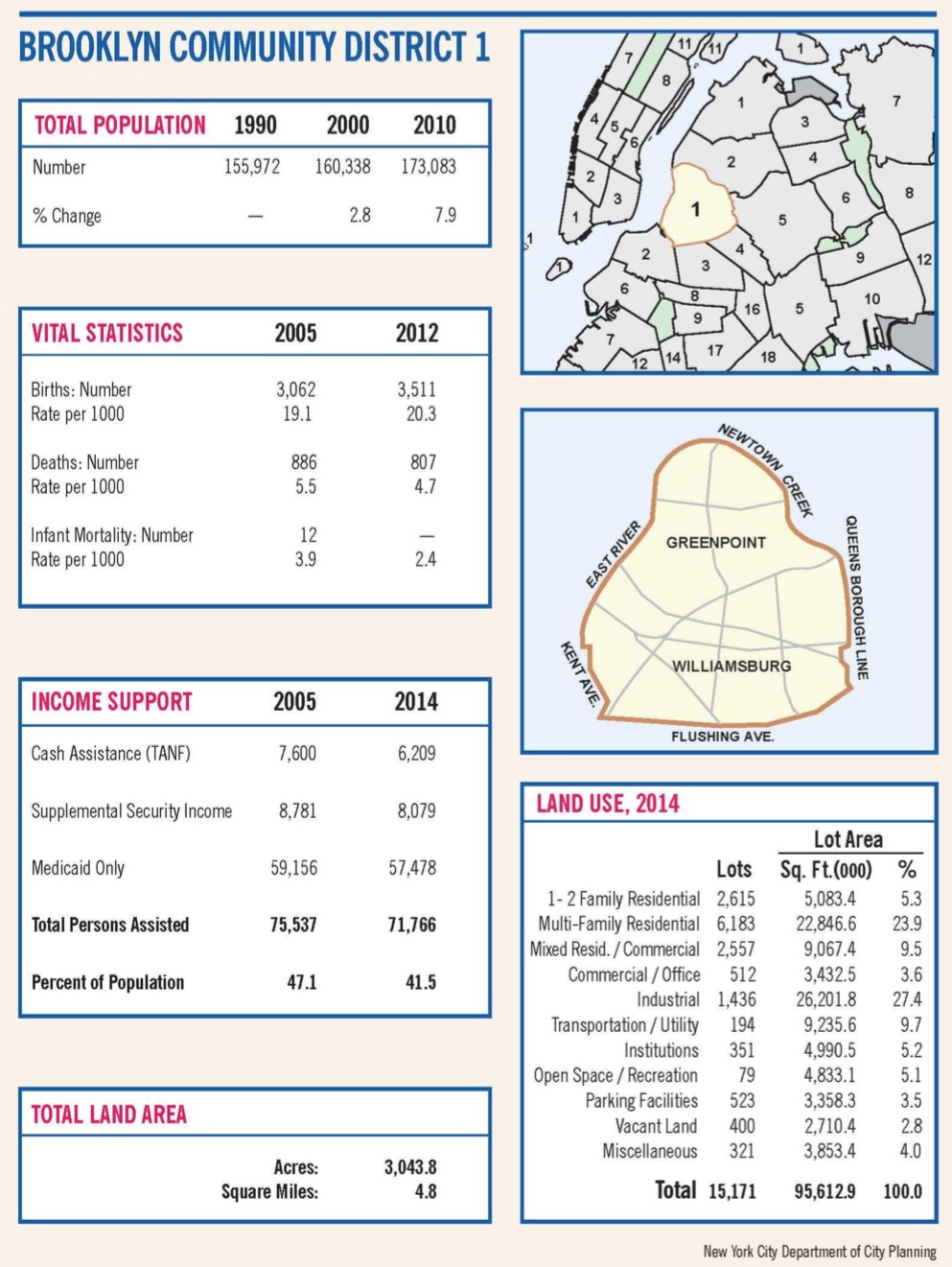 Saturate NY Brooklyn CD 1