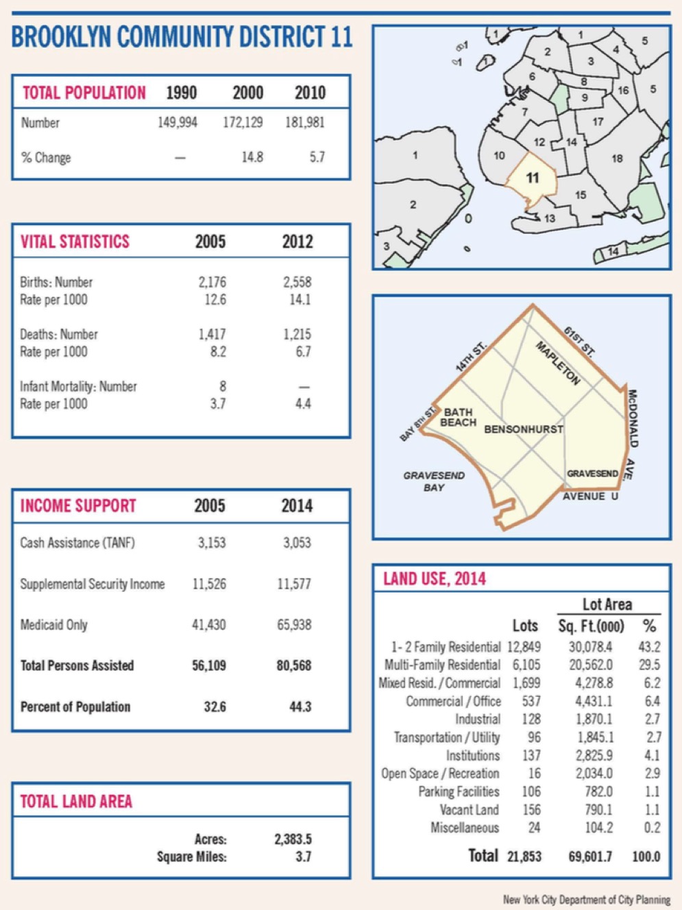 Saturate NY Brooklyn CD 11