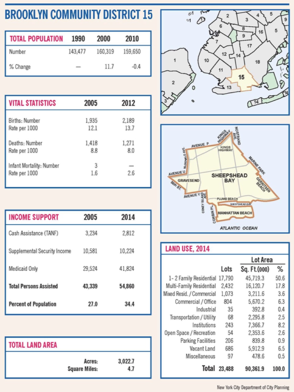 Saturate NY Brooklyn CD 15