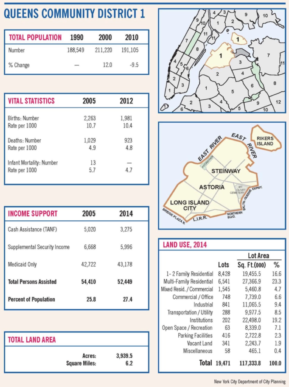 Saturate NY Queens CD 1