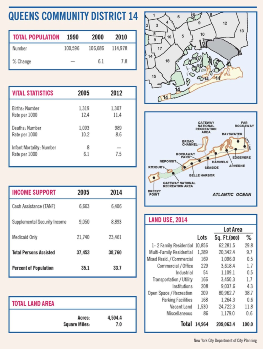 Saturate NY Queens CD 14