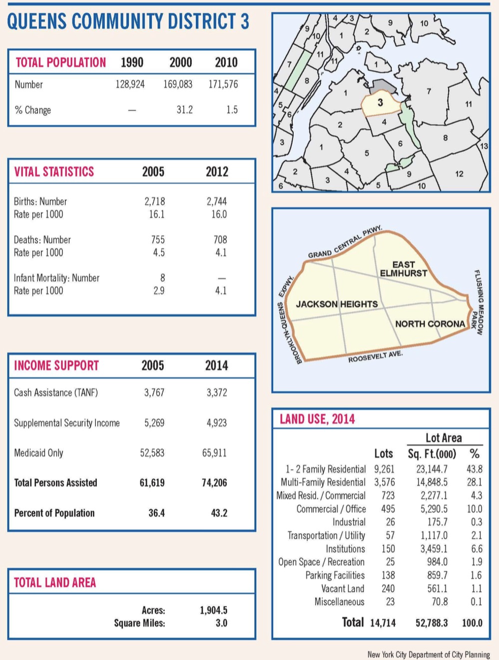 Saturate NY Queens CD 3